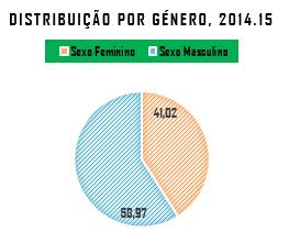 2.1.1.Apreciação global TOTAL DE ALUNOS 2013.14 2014.15 2.