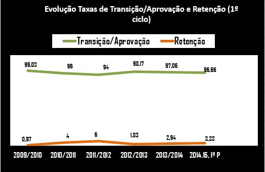 2.2.1 Apreciação global 2.