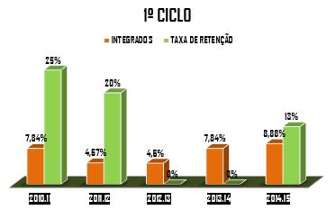 2.2.5. DL nº 3/2008, de 7 de janeiro Turma Avaliação alunos integrados no DL nº 3/2008, 7 de Janeiro Nº / % de Alunos Ausência de menções < a ST ½ menções < a ST 3 ou mais menções < a ST 2.