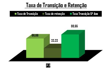 18 alunos (7 sexo masculino; 11 sexo feminino); 1 aluno avaliado ao abrigo do DL nº 3/