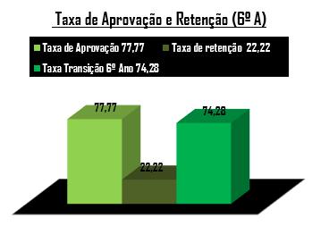 18 alunos (10 sexo masculino; 8 sexo feminino) 2 alunos avaliados ao abrigo do DLnº3/