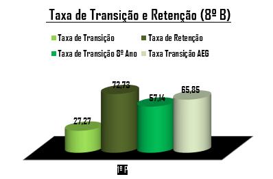 11 alunos (2 sexo feminino; 9 sexo masculino); 2 alunos avaliados ao abrigo do DL nº 3/2008, de 7 de Janeiro; 81,81% de alunos com ASE 2. 4.