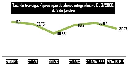 Ensino Nº / % de Alunos Ausência de menções < a ST ½ menções < a ST 3 ou mais menções < a ST 1º CICLO 8 4 3 1 1.