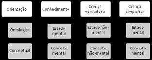 gumento visa estabelecer que uma tal análise é impossível, ou bastante improvável, uma vez que qualquer tentativa de análise do conceito de conhecimento se apresenta comoviciosamente circular.