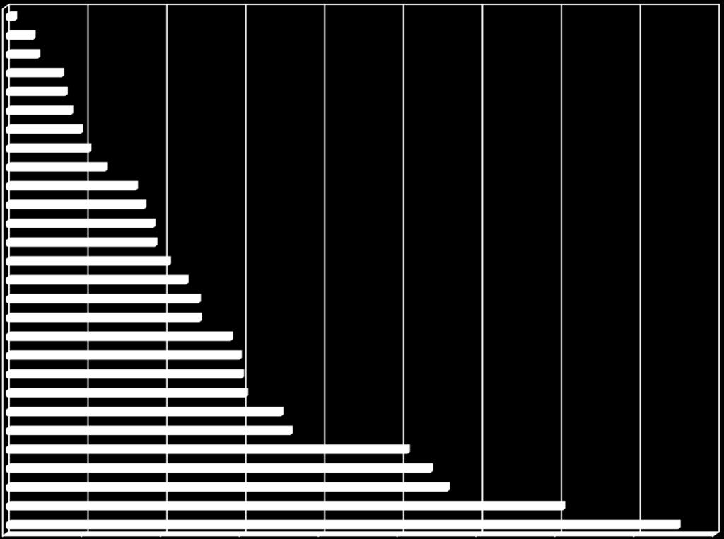 27 FIGURA 2 - Gráfico de distribuição do coeficiente de detecção geral de hanseníase por unidade federada de residência - 2011 Coeficiente de detecção geral de hanseníase por UF de residência Brasil
