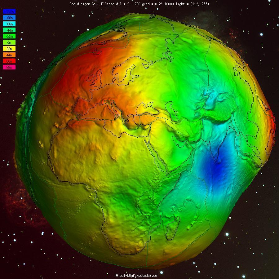 Conhecidos os valores do geopotencial gravífico e sua derivada normal sobre a superfície da Terra, torna-se possível determinar essa superfície e o campo gravífico externo a essa superfície.
