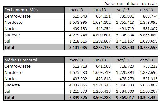 ponderação  segmentada por