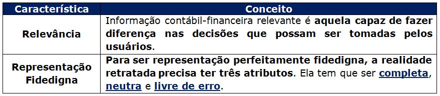 29. (FBC/Exame de Suficiência CFC/Bacharel/2013.
