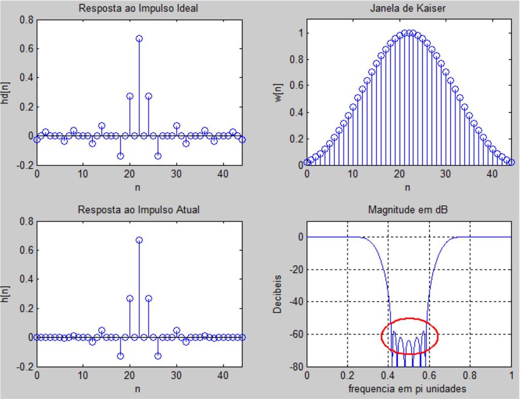 Exemplos no MatLab Exemplo