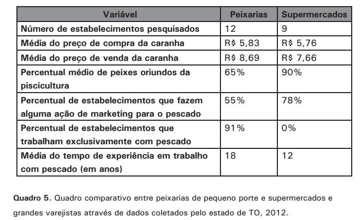 Comercialização Distribuição e