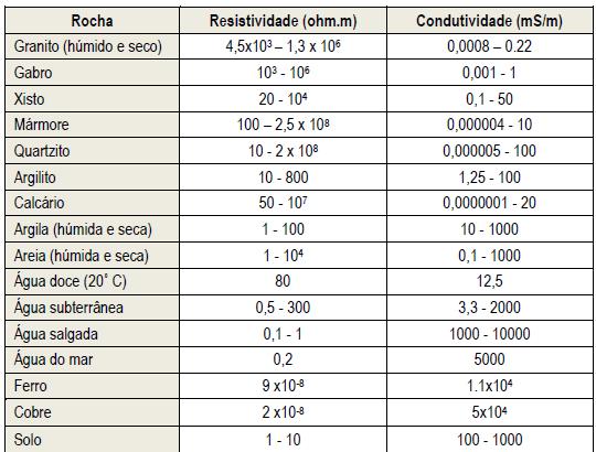 2.2. CONDUÇÃO DA CORRENTE ELÉTRICA - MOBILIZAÇÃO DE IÕES EM ÁGUAS