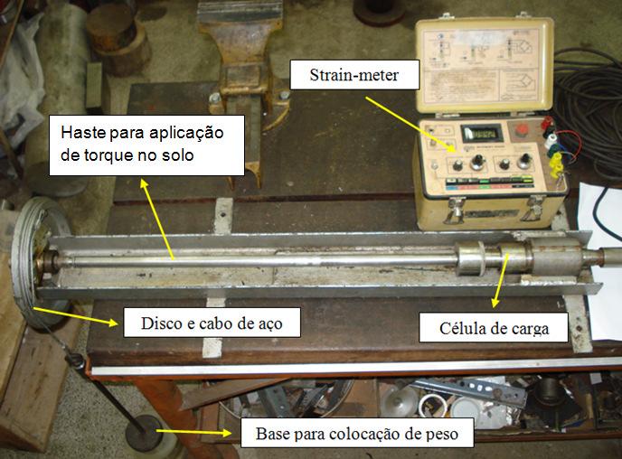 4.3.2 Sistema de calibração da palheta A calibração do equipamento de palheta (Figura 4.19) foi realizada com um conjunto formado pela haste de aplicação de torque na palheta e célula de carga.