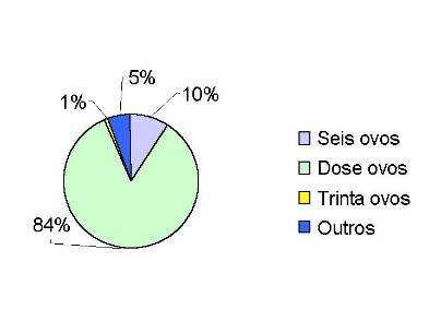 167 Em pesquisa de Cerveira e Castro (2010) sobre o que os consumidores de orgânicos acham da embalagem, 63% responderam que acham as embalagens de orgânicos razoáveis. Figura 12.