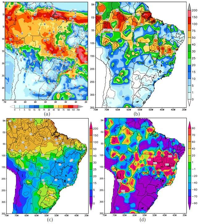 Meteorologia da semana 25/4/205 a /5/205 A figura mostra o comparativo entre os valores da precipitação prevista, observada, normal climática para o período de 98 a 200 e a porcentagem do desvio em