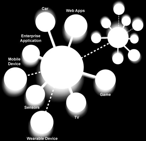 >>> APIs Web A melhor maneira de prever o futuro é inventá-lo