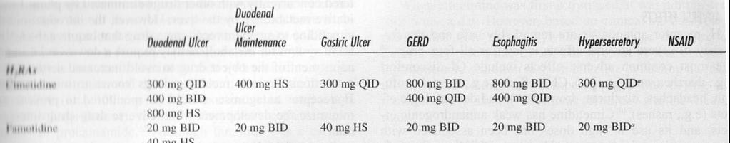 cimetidine Famotidine