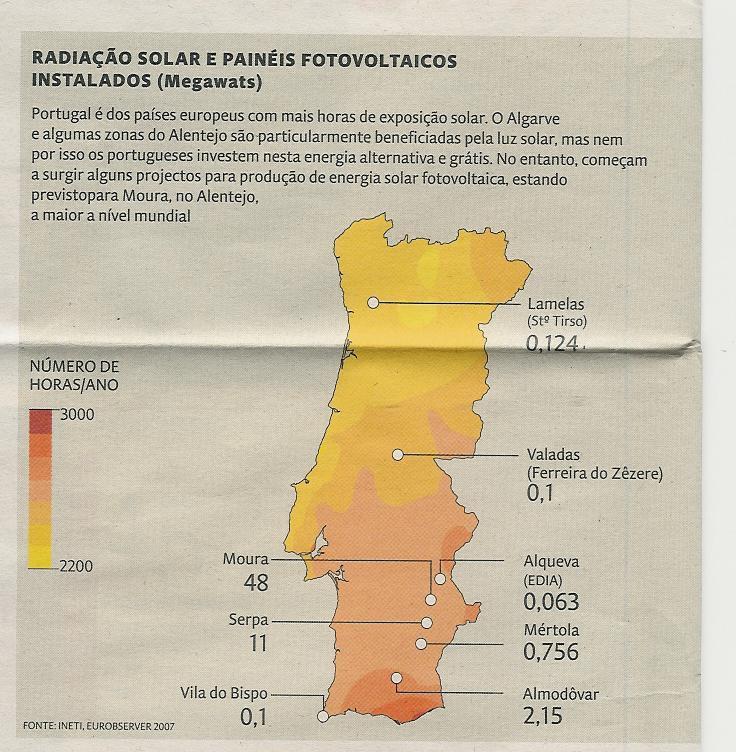 As nossas potencialidades