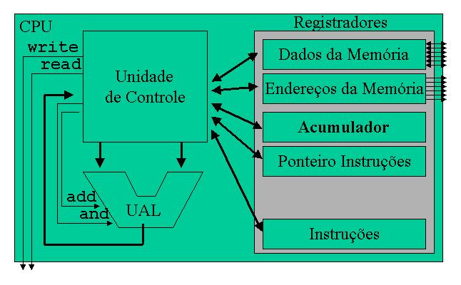 Registradores