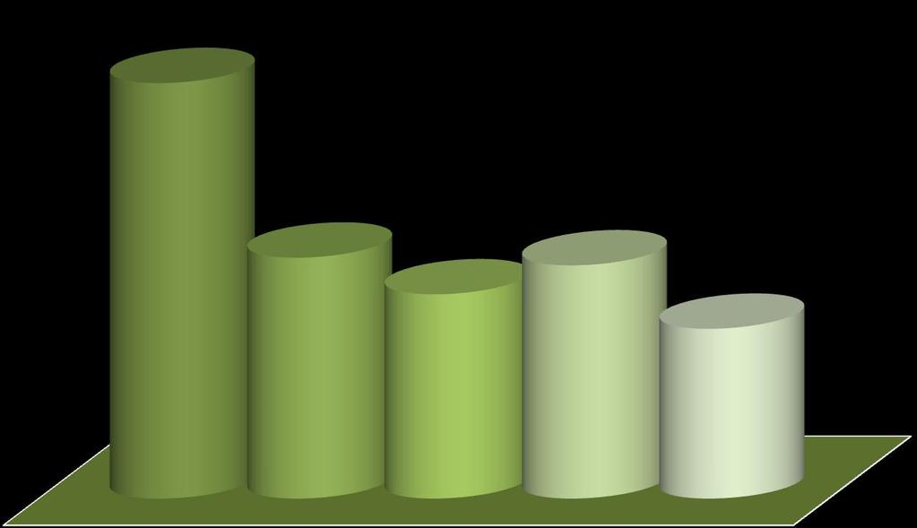 Percentual de Gastos com Pessoal PGP