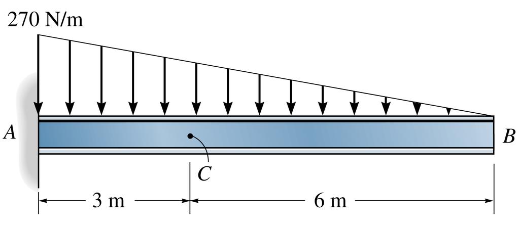 Intr. - 24 Exemplo Determine as cargas