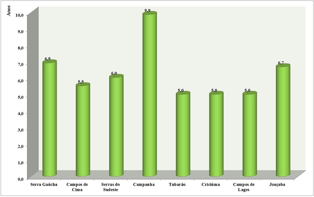 Estimativas da utilização de alguns instrumentos de gestão na viticultura das distintas