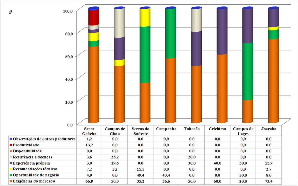 22 Caracterização e Análise de Aspectos Sociais, Tecnológicos e Econômico-Financeiros da Viticultura Gaúcha e Catarinense Quadro 2.