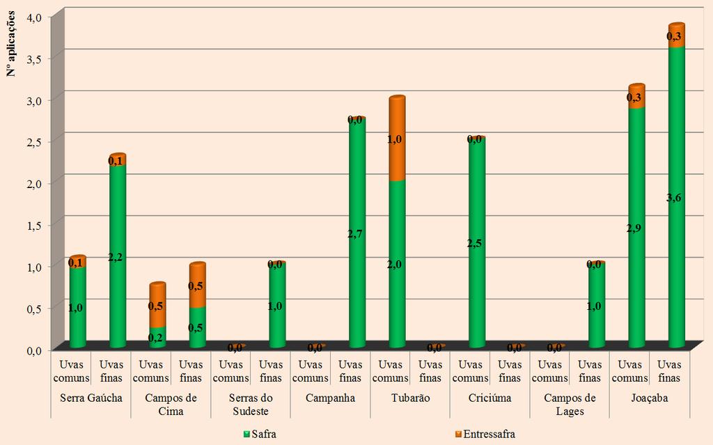 34 Caracterização e Análise de Aspectos Sociais, Tecnológicos e Econômico-Financeiros da Viticultura Gaúcha e Catarinense Fig. 22.