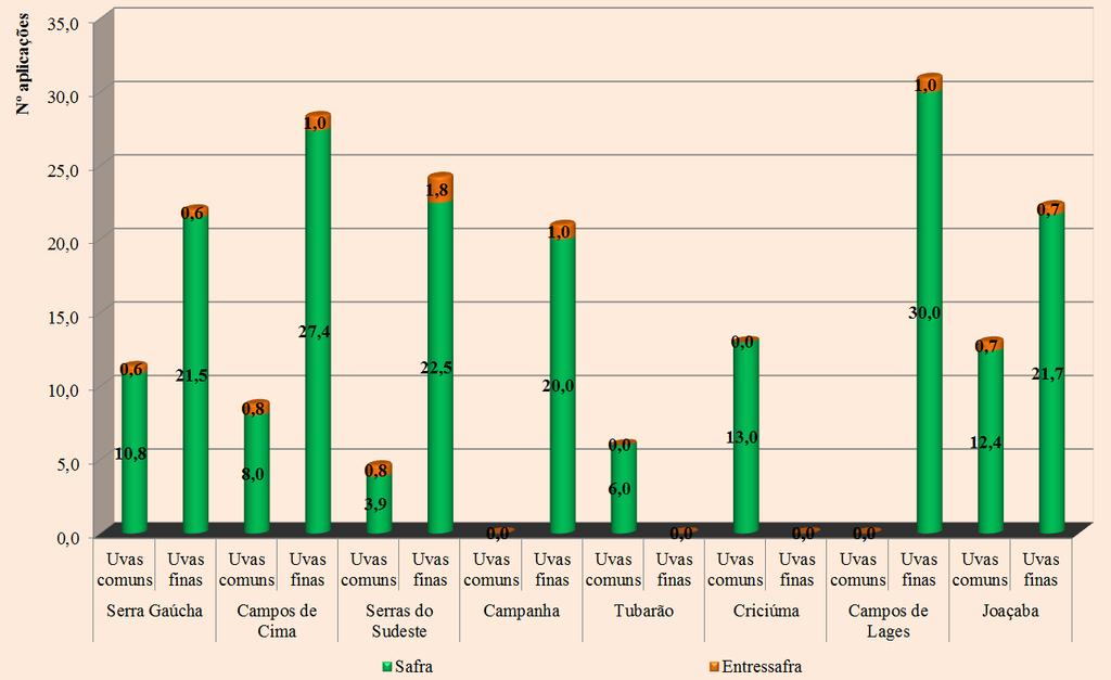 40 Caracterização e Análise de Aspectos Sociais, Tecnológicos e Econômico-Financeiros da Viticultura Gaúcha e Catarinense Fig. 30.