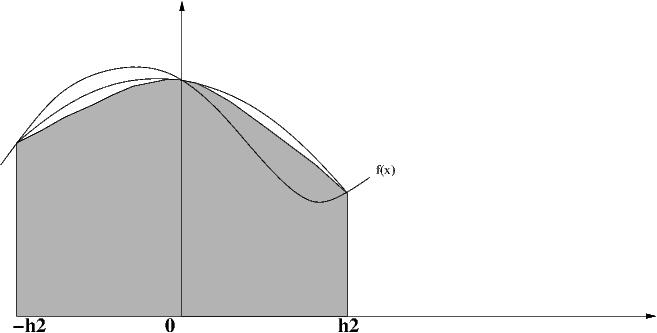 Regra de Simpson Para facilitar o cálculo da área da parábola