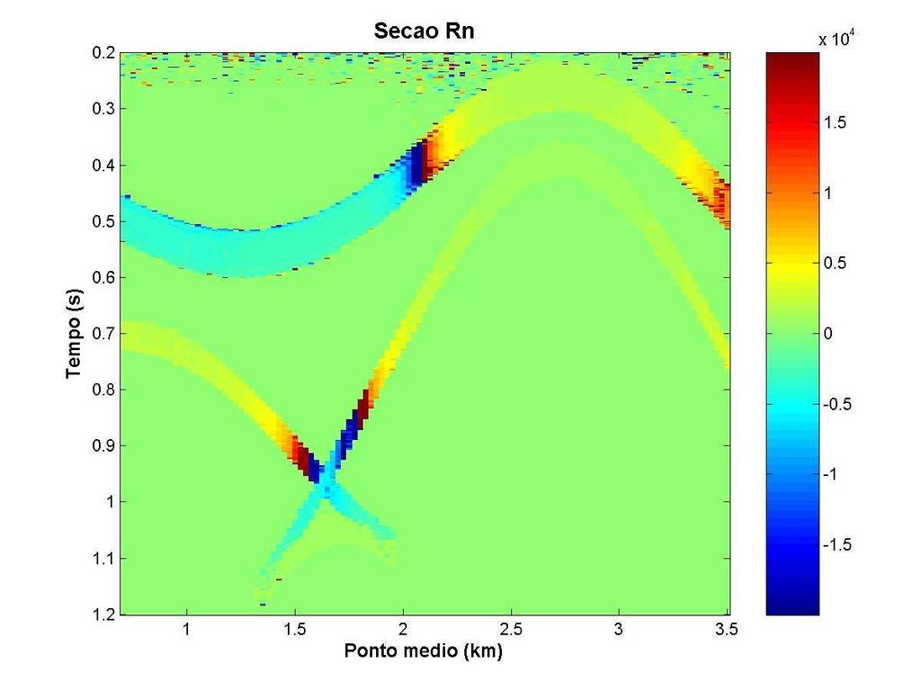 (a) b (b) (a) Figura 7.5 Seções dos atributos sísmicos obtidos pelo empilhamento SRC (GARABITO, 2001). (a) Seção dos ângulos de emergência (β 0 ).