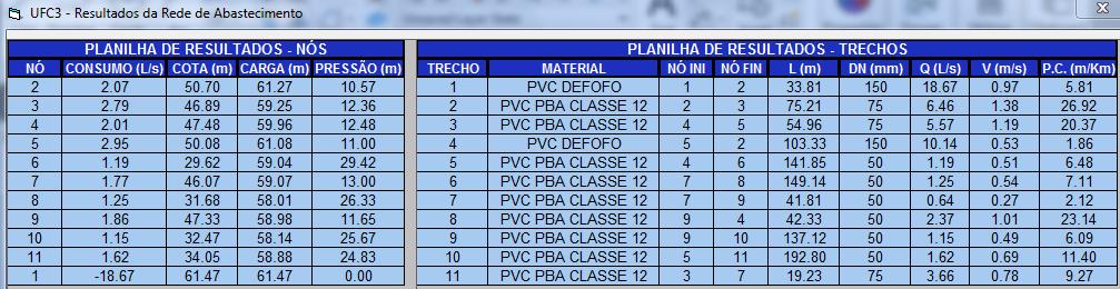 Figura 30: Tabela de nós e trechos Fonte: Manual do UFC Figura 31: Planilha de quantitativos Fonte: Manual