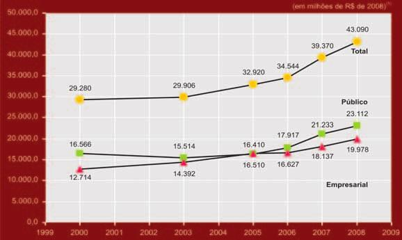 INDICADORES DE DISPÊNDIO CONSOLIDADOS GRÁFICO 1.