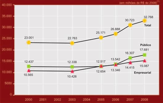 INDICADORES DE DISPÊNDIO CONSOLIDADOS GRÁFICO 1.