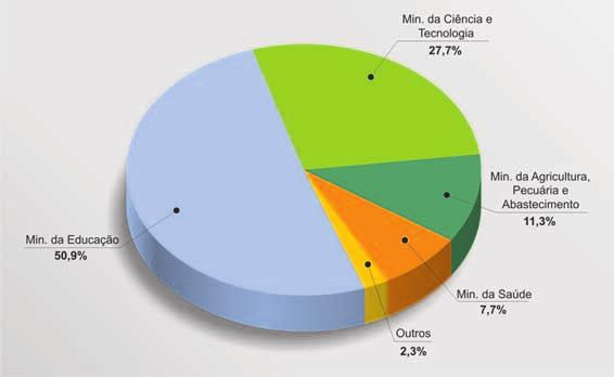 INDICADORES DE DISPÊNDIO GOVERNO FEDERAL GRÁFICO 1.2.