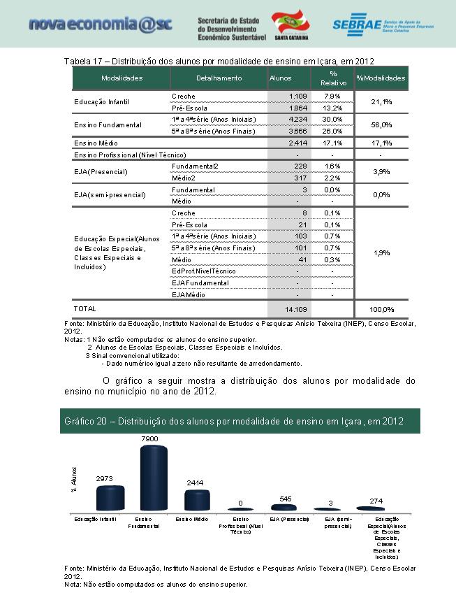 Desenvolvimento Social e