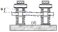 Metodologia Transmissão rotativa a (v 1 ) b (v 2 ) c (v 3 ) d (v 4 ) e (v 5