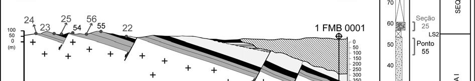 Figura 13 (A) Perfil geológico A - A e seção composta da região NW da bacia de Almada.