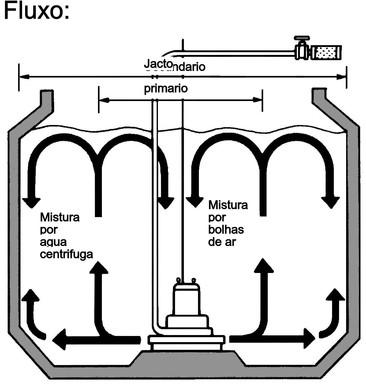 Arejador Submersivel - autoferrante TRN trifásico 50Hz Especificações: Diametro tubo de ar mm Modelo Codigo de cor curva Potencia output kw Fases r.p.m. Metodo de arranque Peso seco Kg sem cabo Numero de saídas Corrente A Profundidade max.