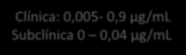 Experimento doutorado PIVE Aspiração folicular MIV Clínica: 0,005-0,9 µg/ml Subclínica 0 0,04