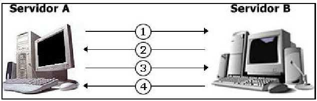 26 Fonte: Souza (2003, p. 2).