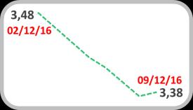 Câmbio Real/US$ Volatilidade 4,2 20% 1 3,8 3,4 3,38 3,0 1 10,2% Fonte: Bloomberg Fonte: BM&FBovespa Índice