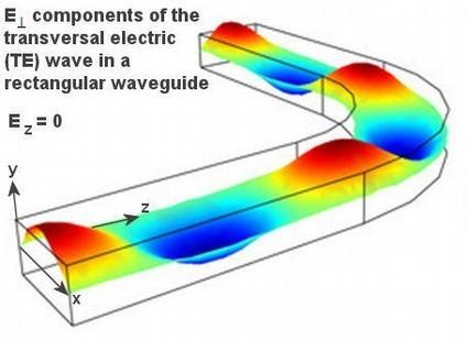 Aspectos de sistemas de micro-ondas Circuito convencional (leis de Kirchhoff) até ~500kHz L λ