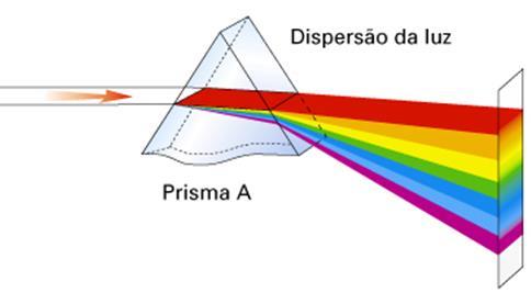 riscas negras resultam da absorção de radiação