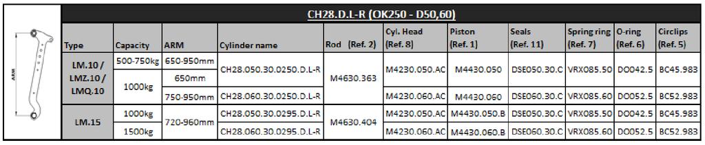 CH.D.L-R Cilindro de elevação E+D CH.D + Snr Cilindros hidráulicos Cilindros de elevação 0 VRX0.0 Mola anel ø0mm VRX0.0 Mola anel ø0mm M0. Haste OK D0 - ø0xmm M0.0 Haste ø0x0mm M0.