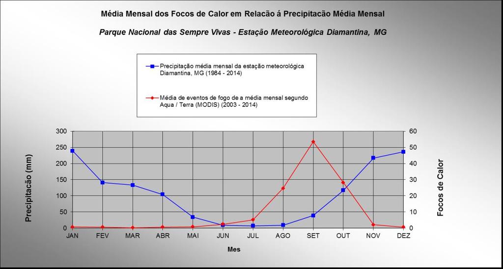 Janela de tempo para queima manejada até