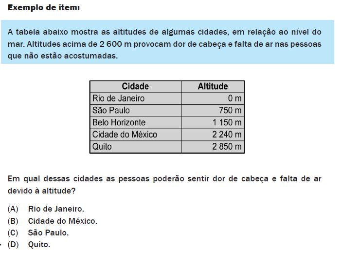 03088 Figura1: Exemplo de item Fonte: Inep, 2011, p. 149 O exemplo refere-se ao descritor 27 (Ler informações e dados apresentados em tabelas).