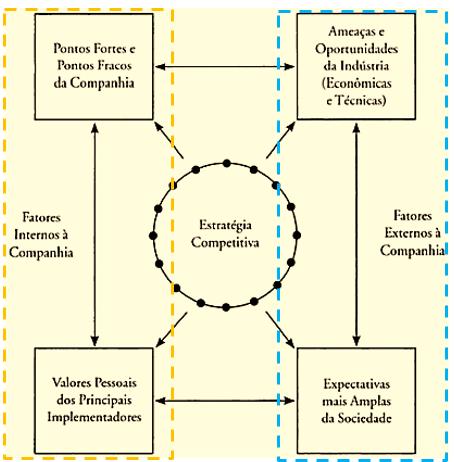 Michael Porter Estratégia