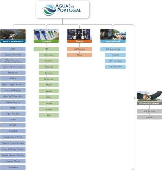 Grupo Águas de Portugal Grupo Águas de Portugal Constituído em 1993, o grupo AdP tem