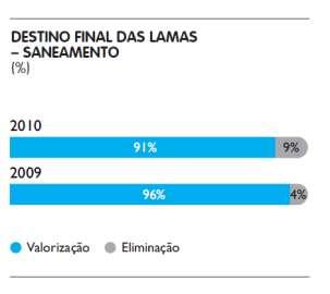 Relatório de