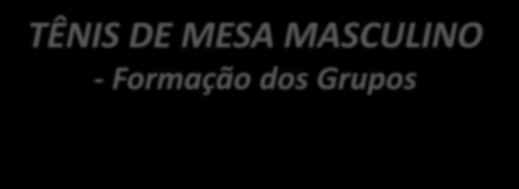 TÊNIS DE MESA MASCULINO - Formação dos Grupos GRUPO ÚNICO 1- PALMAS TO 2-